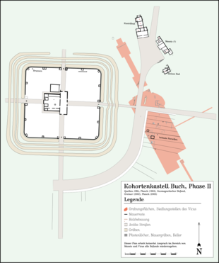 Plan Kastell Rainau-Buch