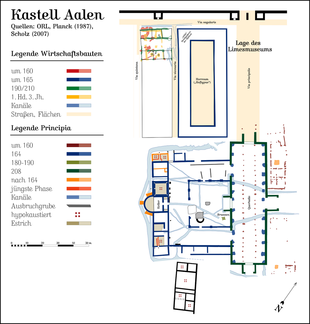 Kastell Aalen Plan der Principia