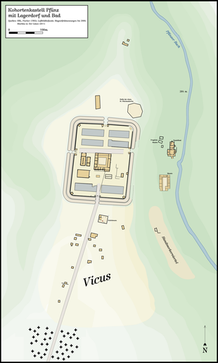 Plan des Kastells Vetonania bei Pfünz